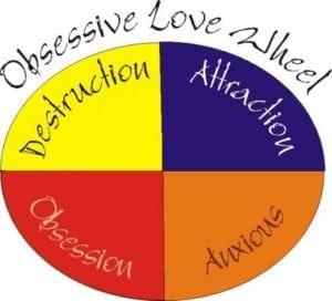 obsessive love wheel
