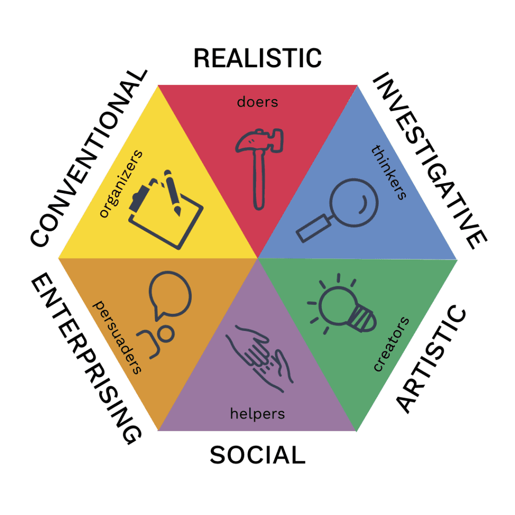 riasec-test-understanding-your-career-personality